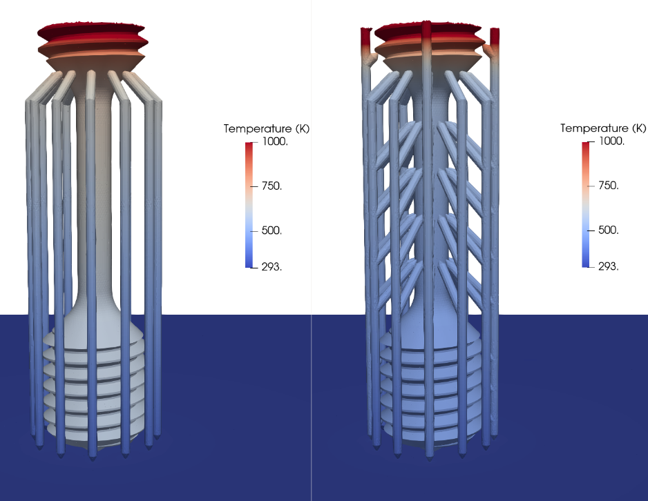 Enhanced Functional Alloys with High Strength and Ductility
