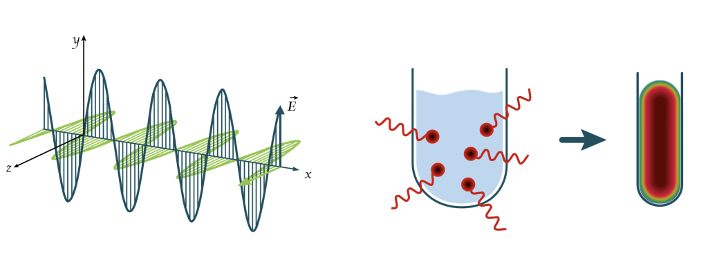 <em>Microwave heating drives BatterUP’s process by rapidly transferring energy directly to the<br>reaction, reducing processing time from one week to two hours while using mild conditions<br>that consume less energy and are safer for users.</em>